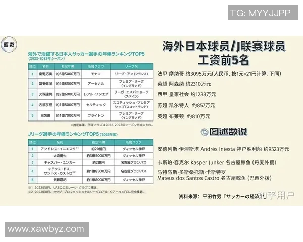 全球留洋球员统计：巴西遥遥领先日本中国差距明显