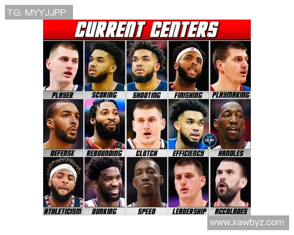 NBA新赛季25大球星评选揭晓谁将成为第三中锋的热门人选