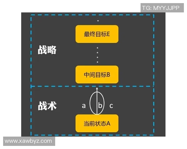 伊森谈更重要角色：时间和机会是我战术设计的关键因素