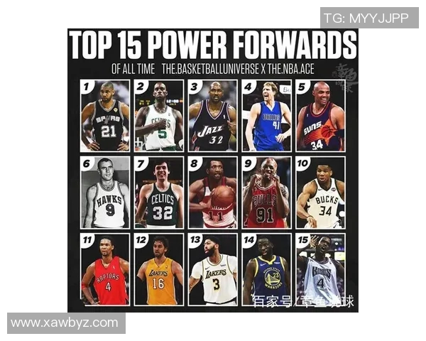 NBA新赛季25大球星评选揭晓谁将成为联盟第四大前锋的热门人选